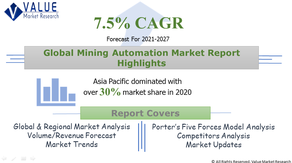 Global Mining Automation Market Share